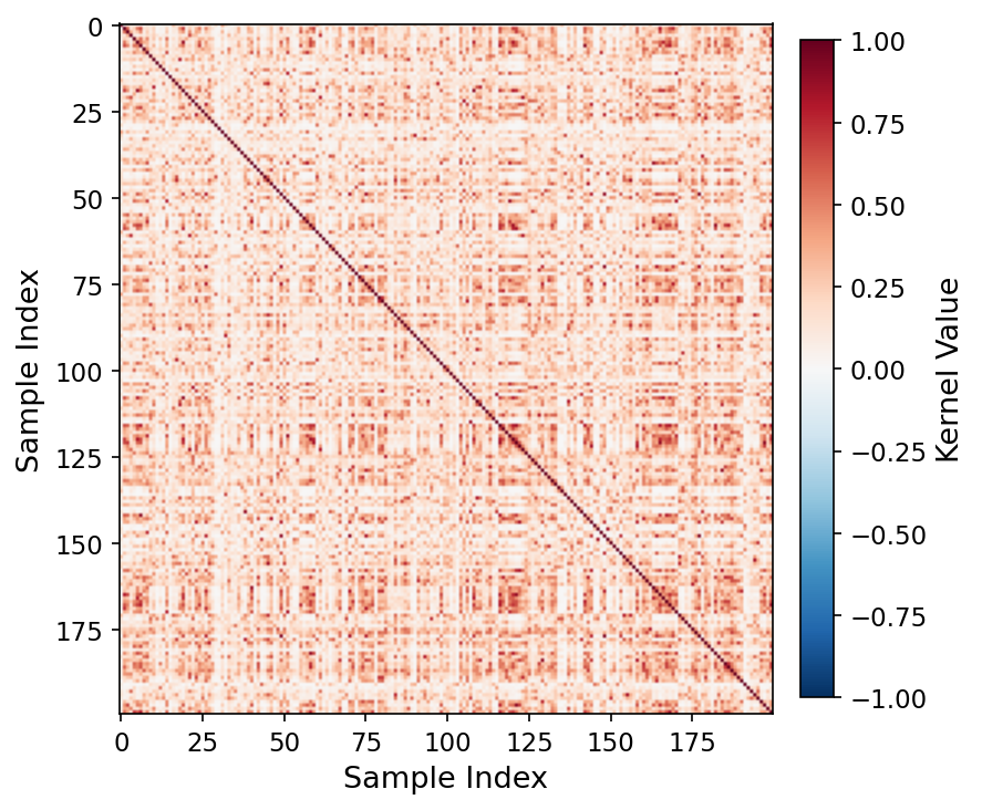 Quantum kernel matrix heatmap at q=11 for MedSigLIP-448