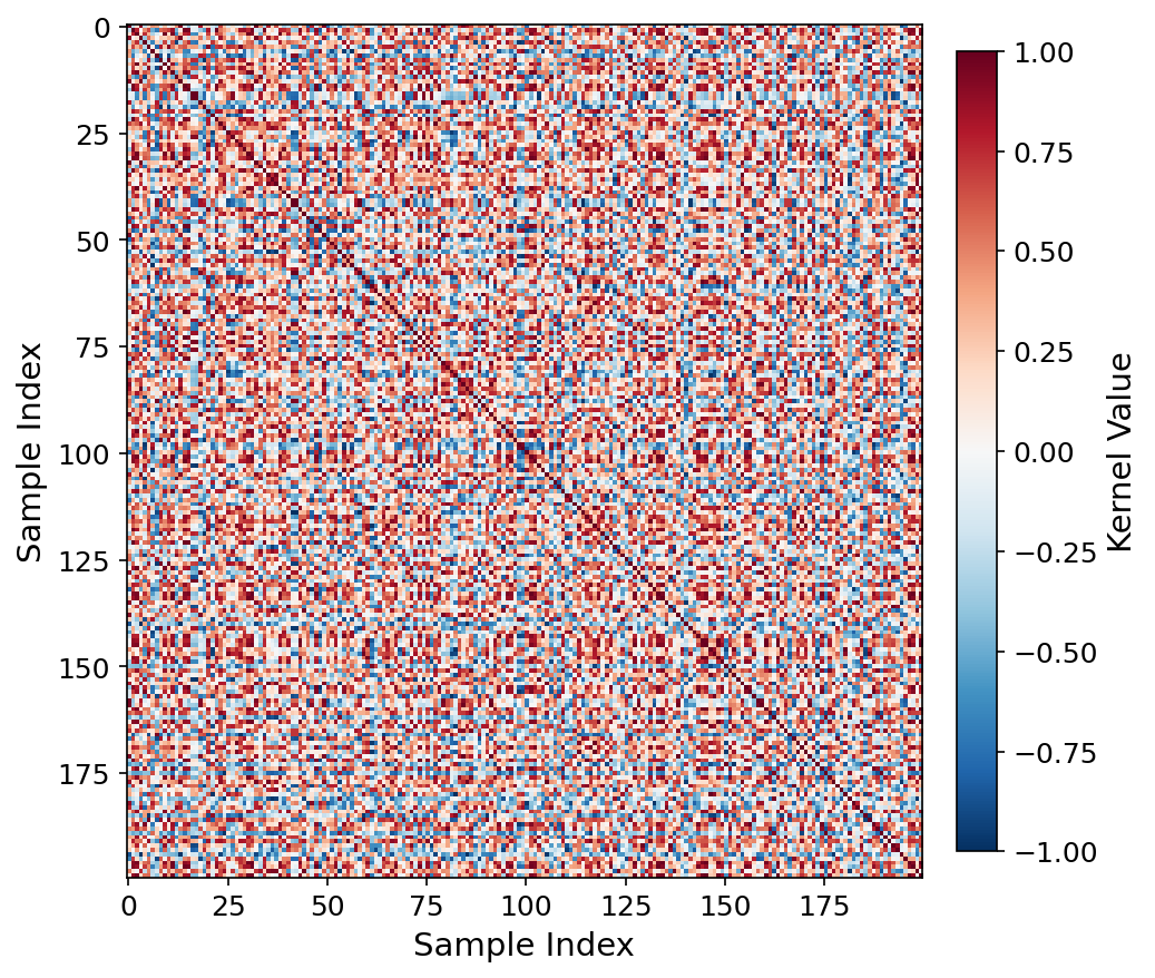 Quantum kernel heatmap RAD-DINO q=4