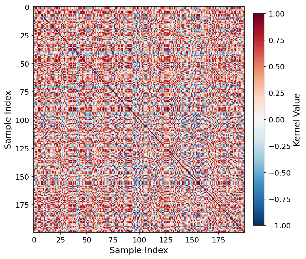 Quantum kernel heatmap ViT-patch32 q=4