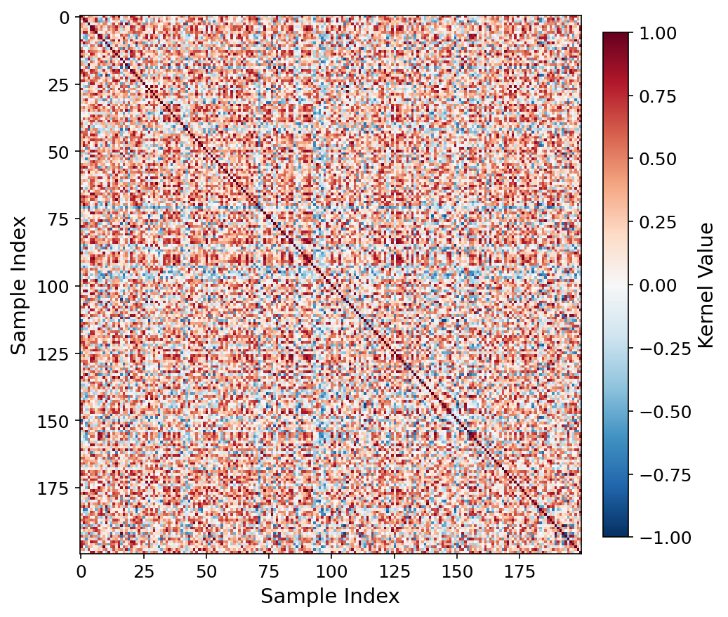 Quantum kernel heatmap ViT-patch32 q=6