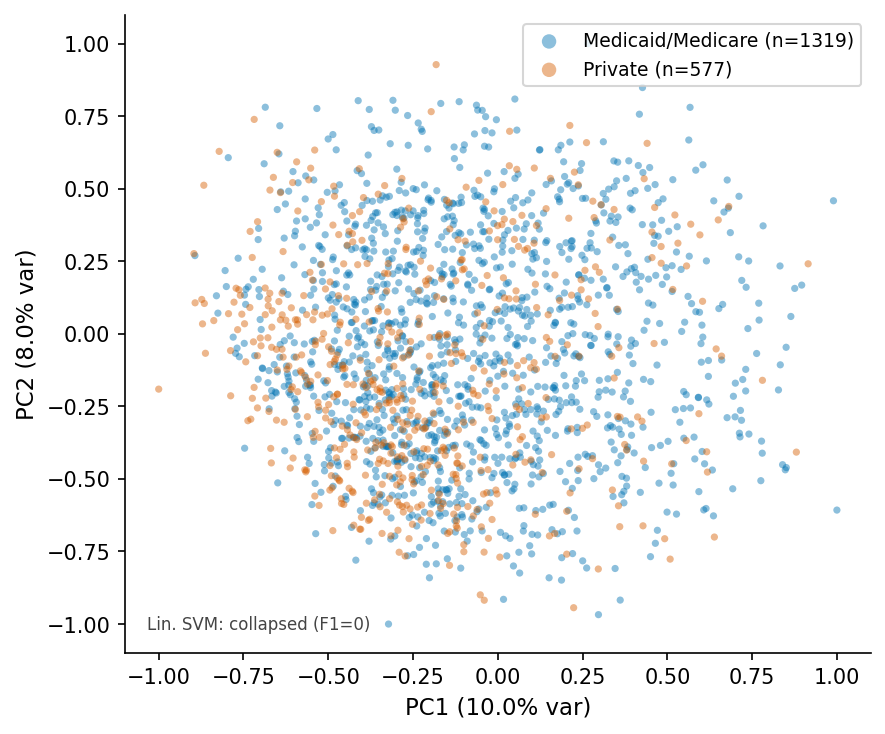 PCA scatter ViT-patch32 q=4